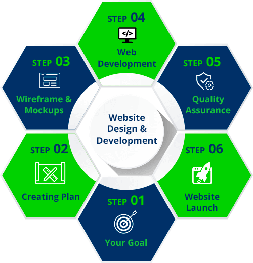Web development company in India
