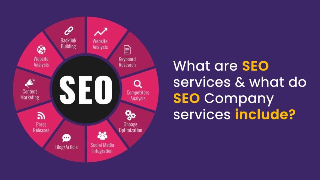 Best SEO Company in India